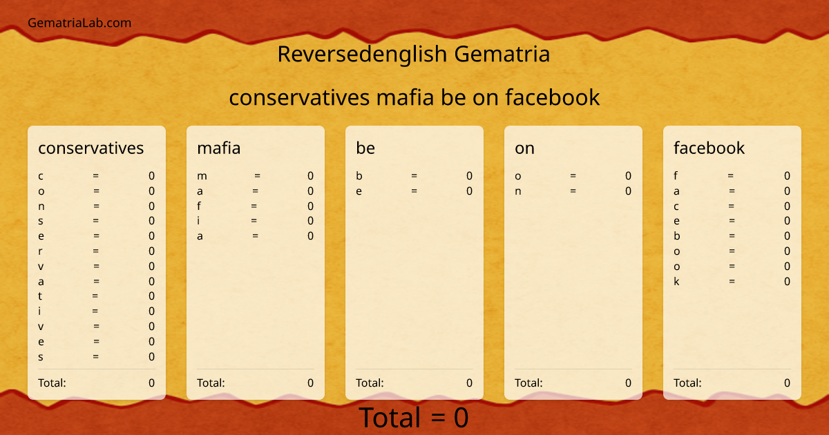 conservatives mafia be on facebook in reversedenglish Gematria
